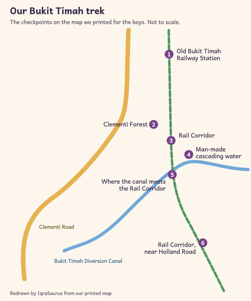 A simple redrawn map of the trek: Clementi Road, the Rail Corridor and the Bukit Timah Diversion Canal, with six numbered checkpoints