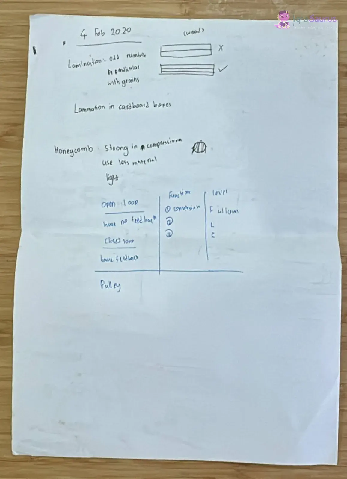 A sheet of notes dated February 2020 on lamination, honeycomb structures and loop systems