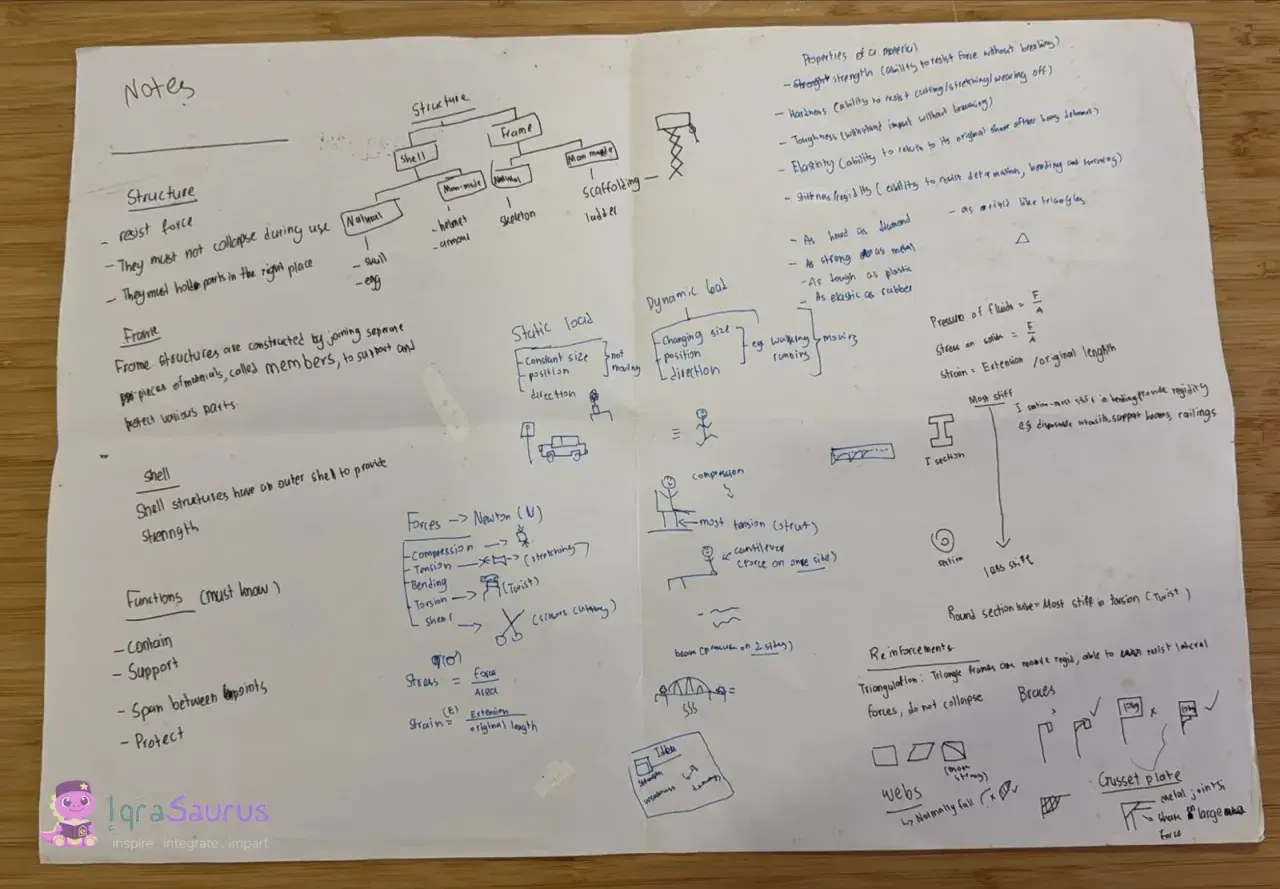 A large mind map titled "Notes" on structures, with diagrams of forces, loads and reinforcements